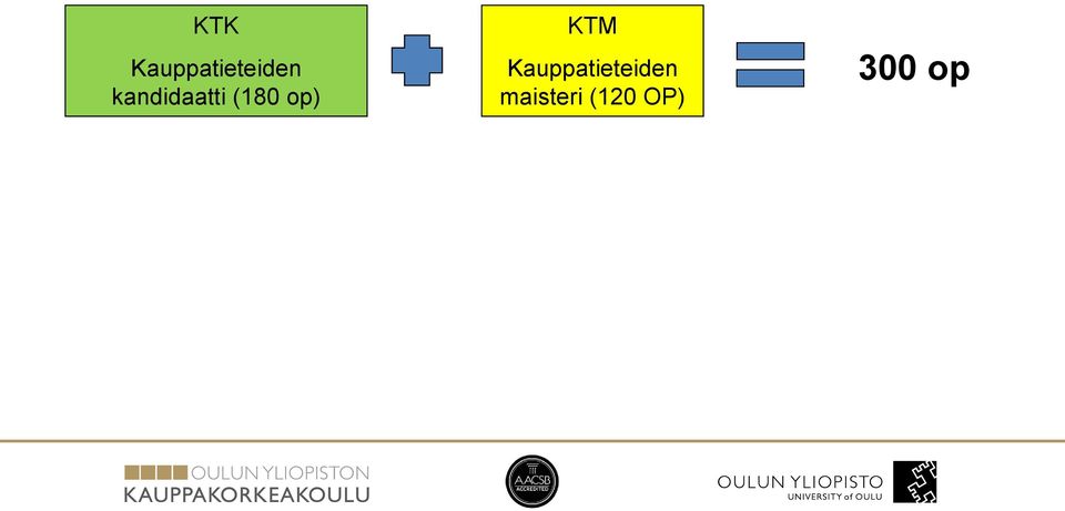 KTM Kauppatieteiden