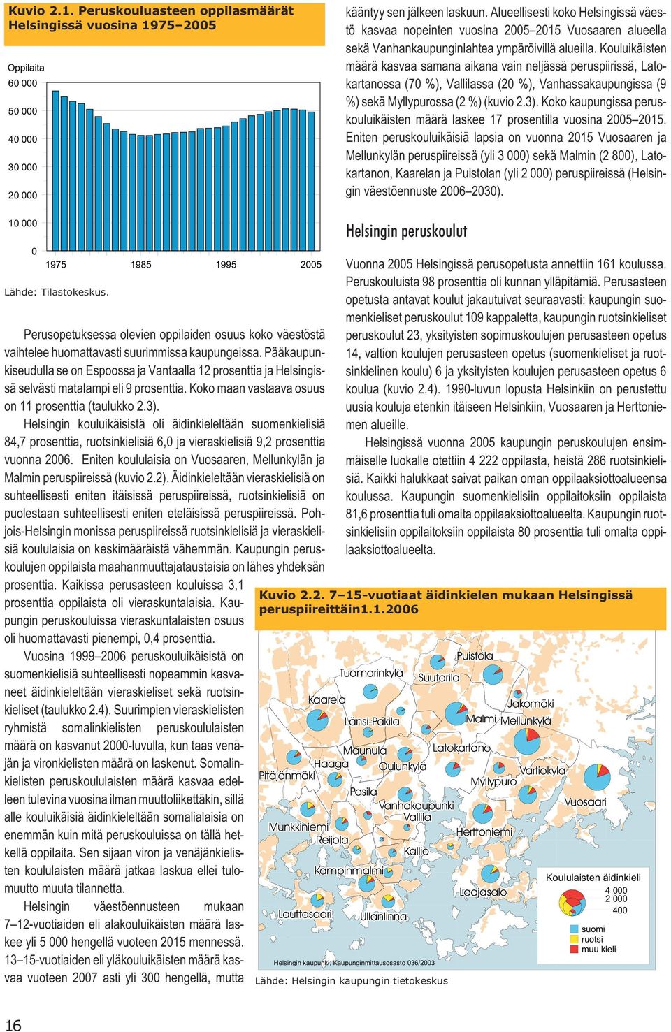Kouluikäisten määrä kasvaa samana aikana vain neljässä peruspiirissä, Latokartanossa (70 %), Vallilassa (20 %), Vanhassakaupungissa (9 %) sekä Myllypurossa (2 %) (kuvio 2.3).