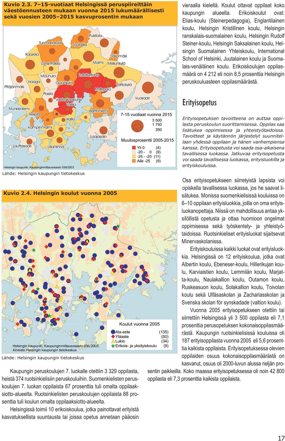 Tuomarinkylä Länsi-Pakila Maunula Haaga Oulunkylä Kampinmalmi Suutarila Pasila Vanhakaupunki Vallila Ullanlinna Kallio Helsingin kaupunki, Kaupunginmittausosasto 036/2003 Lähde: Helsingin kaupungin