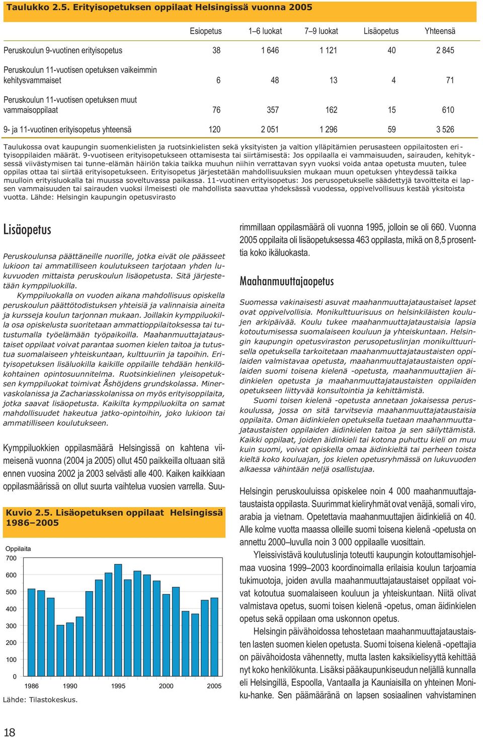 vaikeimmin kehitysvammaiset 6 48 13 4 71 Peruskoulun 11-vuotisen opetuksen muut vammaisoppilaat 76 357 162 15 610 9- ja 11-vuotinen erityisopetus yhteensä 120 2 051 1 296 59 3 526 Taulukossa ovat