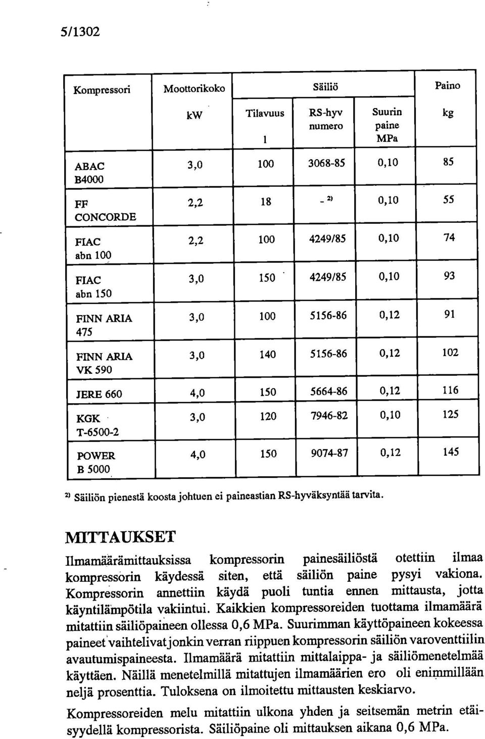 ) Säiliön pienestä koosta johtuen ei paineastian RS-hyväksyntää tarvita.