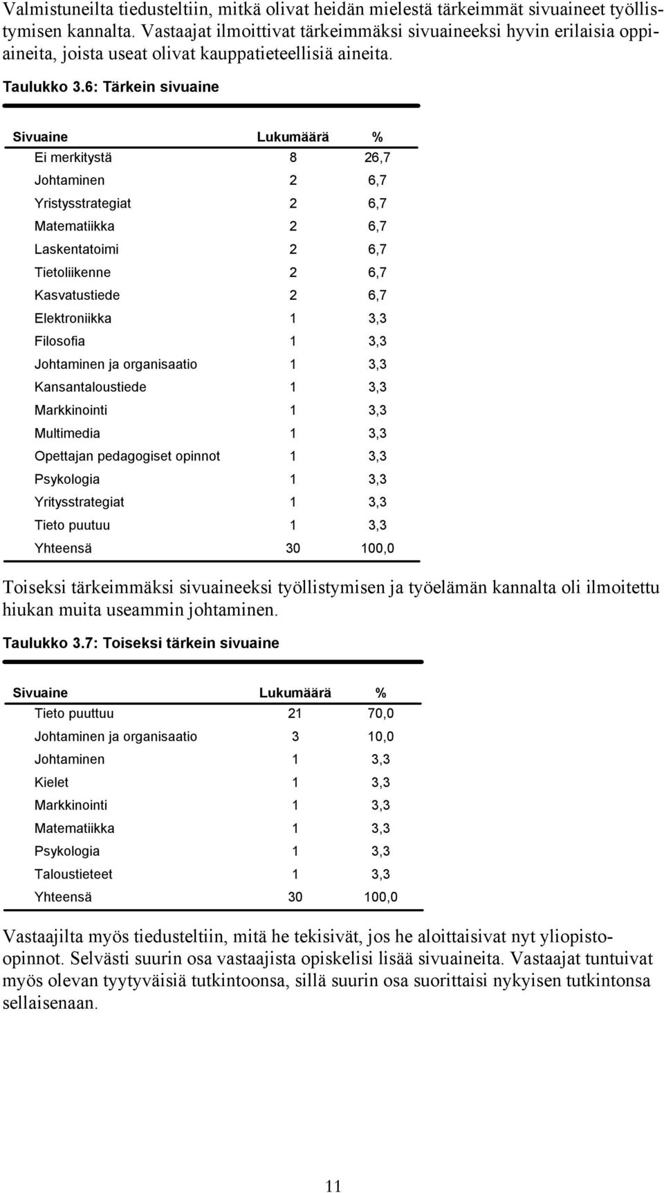 6: Tärkein sivuaine Sivuaine Ei merkitystä Johtaminen Yristysstrategiat Matematiikka Laskentatoimi Tietoliikenne Kasvatustiede Elektroniikka Filosofia Johtaminen ja organisaatio Kansantaloustiede