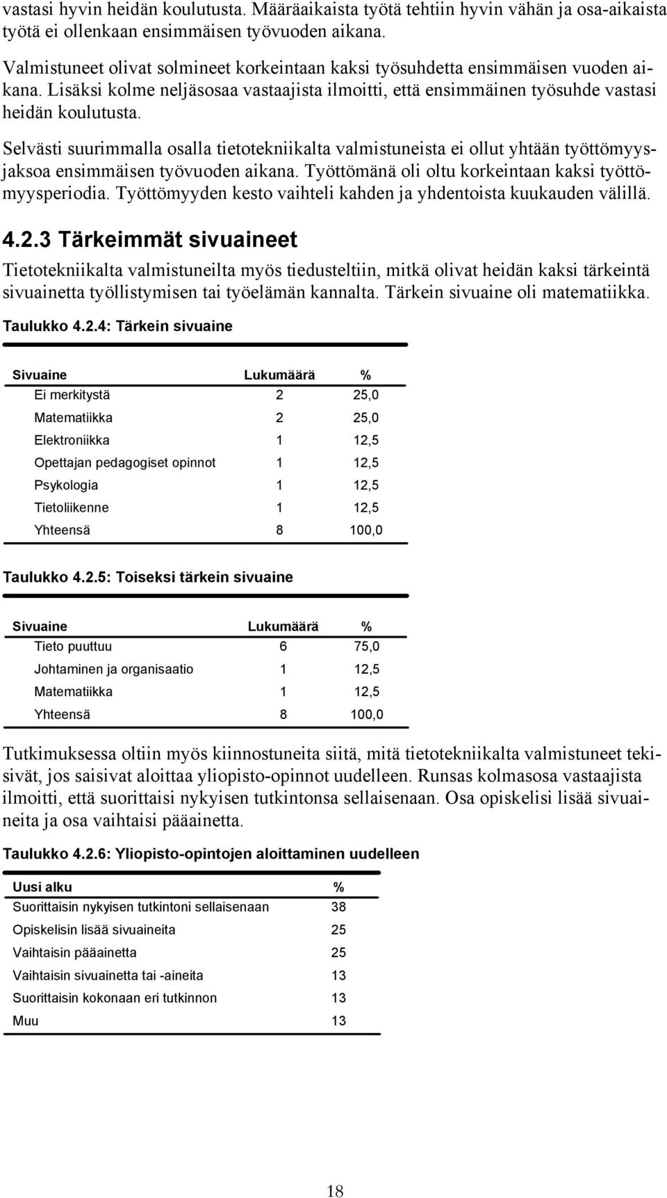 Selvästi suurimmalla osalla tietotekniikalta valmistuneista ei ollut yhtään työttömyysjaksoa ensimmäisen työvuoden aikana. Työttömänä oli oltu korkeintaan kaksi työttömyysperiodia.