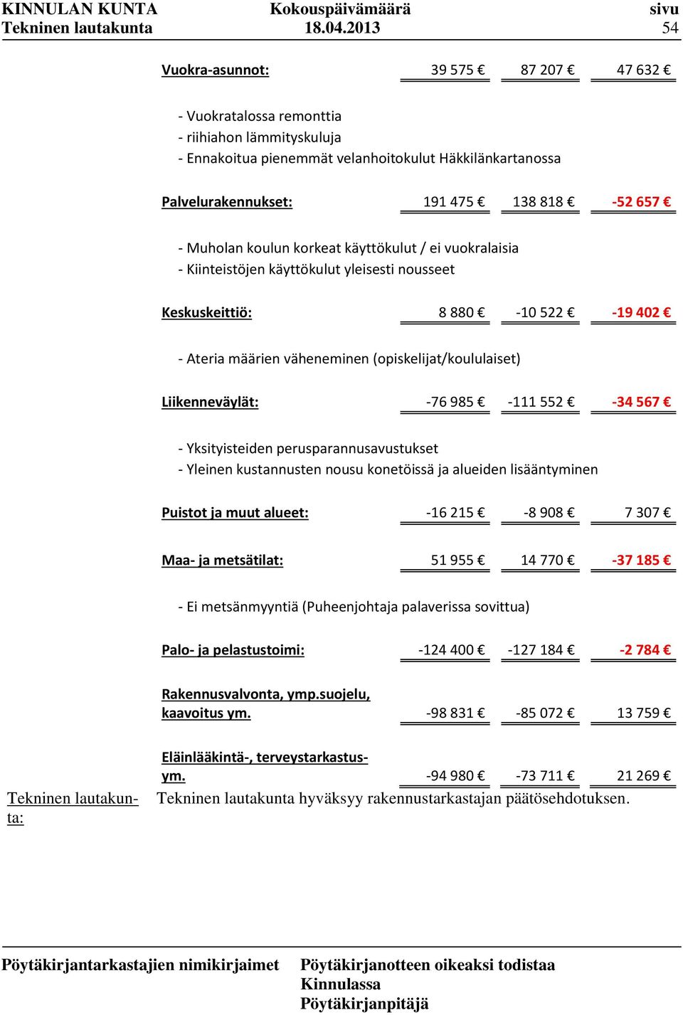 - Muholan koulun korkeat käyttökulut / ei vuokralaisia - Kiinteistöjen käyttökulut yleisesti nousseet Keskuskeittiö: 8 880-10 522-19 402 - Ateria määrien väheneminen (opiskelijat/koululaiset)