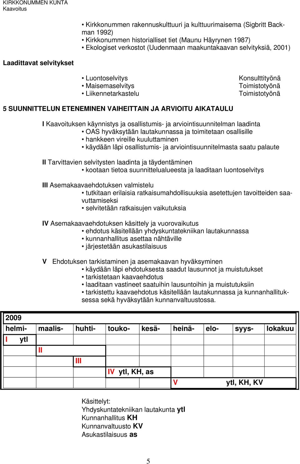 käynnistys ja osallistumis- ja arviointisuunnitelman laadinta OAS hyväksytään lautakunnassa ja toimitetaan osallisille hankkeen vireille kuuluttaminen käydään läpi osallistumis- ja