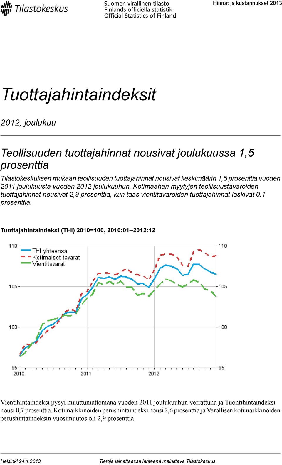 Kotimaahan myytyjen teollisuustavaroiden tuottajahinnat nousivat 2,9 prosenttia, kun taas vientitavaroiden tuottajahinnat laskivat prosenttia.