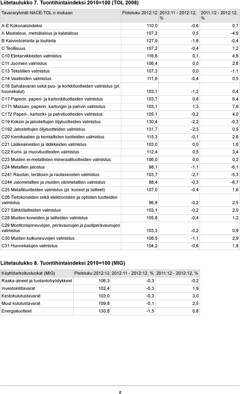 Vaatteiden C16 Sahatavaran sekä puu- ja korkkituotteiden (pl.