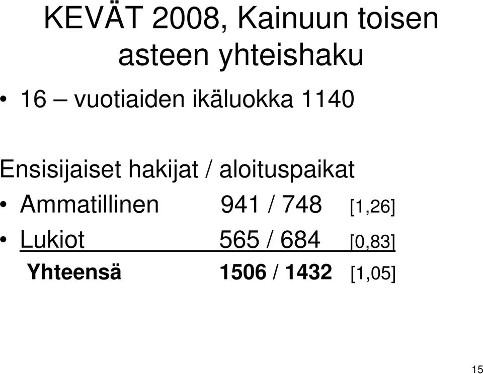 aloituspaikat Ammatillinen 941 / 748 [1,26]