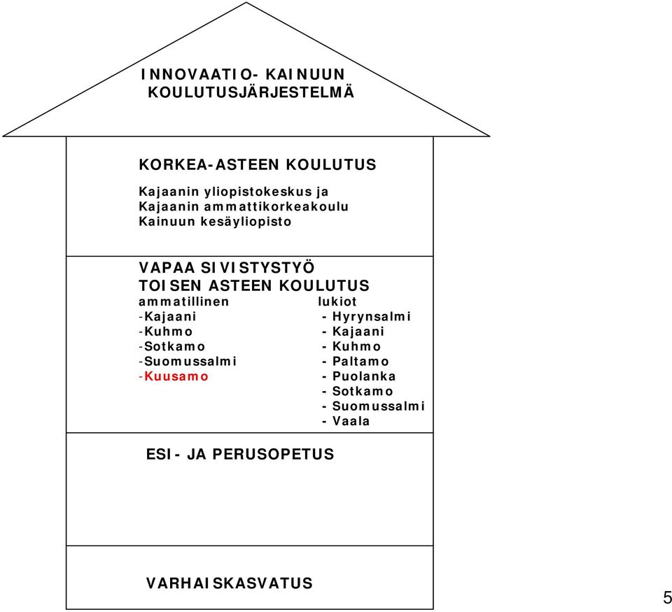 ammatillinen lukiot -Kajaani - Hyrynsalmi -Kuhmo - Kajaani -Sotkamo - Kuhmo -Suomussalmi -