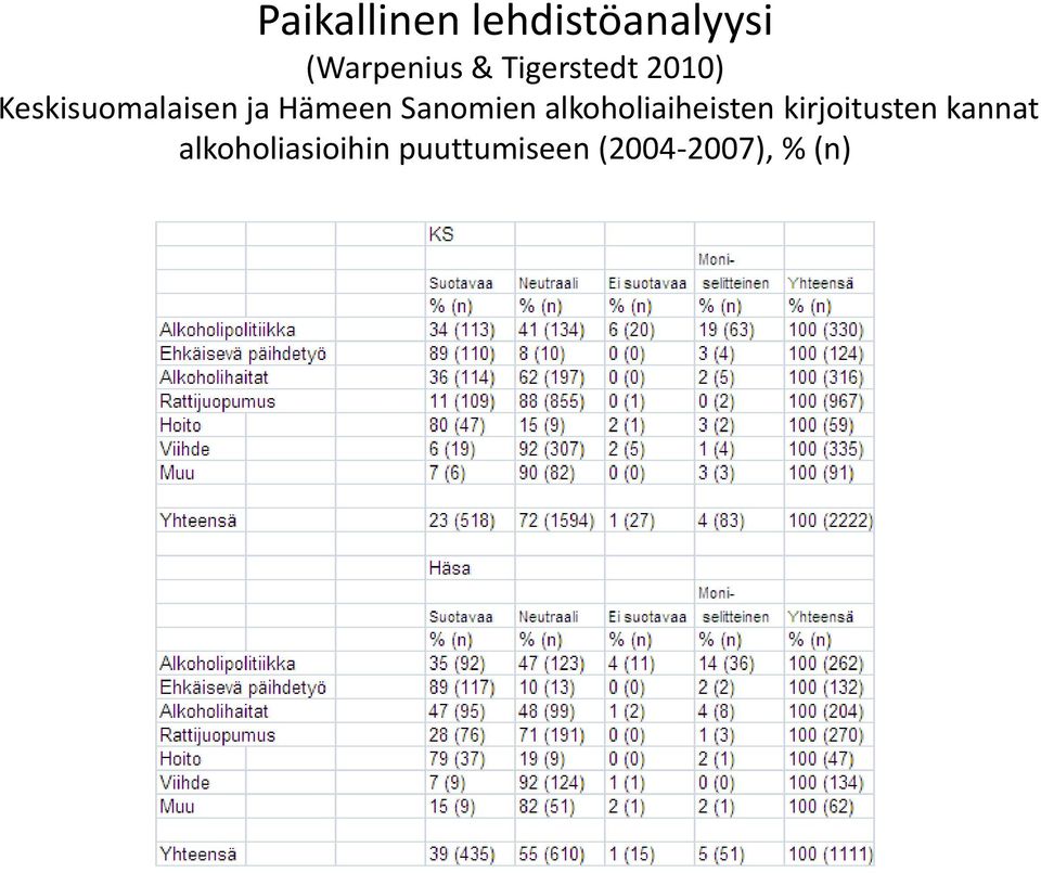 Sanomien alkoholiaiheisten kirjoitusten