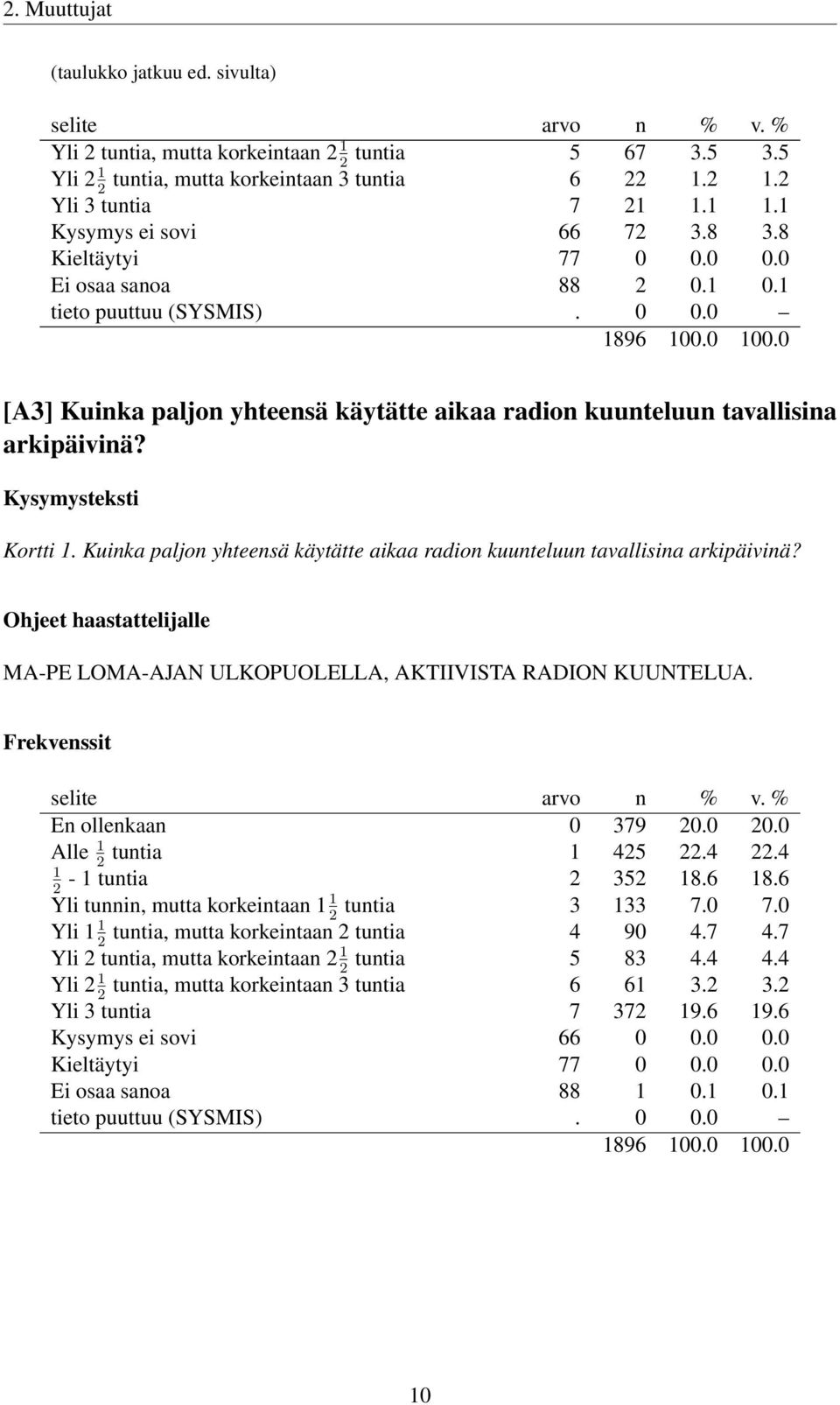 Kortti 1. Kuinka paljon yhteensä käytätte aikaa radion kuunteluun tavallisina arkipäivinä? Ohjeet haastattelijalle MA-PE LOMA-AJAN ULKOPUOLELLA, AKTIIVISTA RADION KUUNTELUA. En ollenkaan 0 379 20.