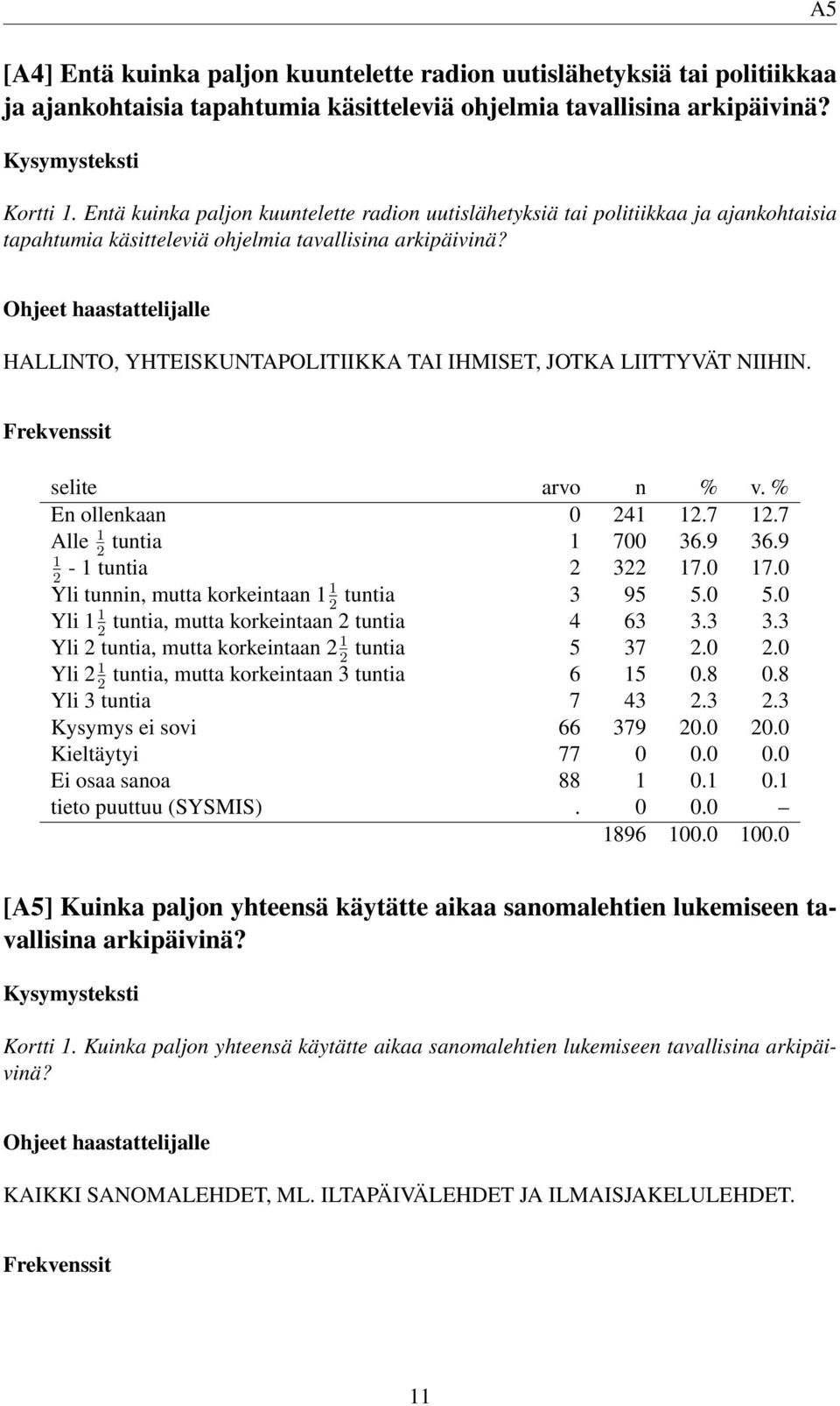 Ohjeet haastattelijalle HALLINTO, YHTEISKUNTAPOLITIIKKA TAI IHMISET, JOTKA LIITTYVÄT NIIHIN. En ollenkaan 0 241 12.7 12.7 Alle 1 tuntia 1 700 36.9 36.9 2 1-1 tuntia 2 322 17.0 17.