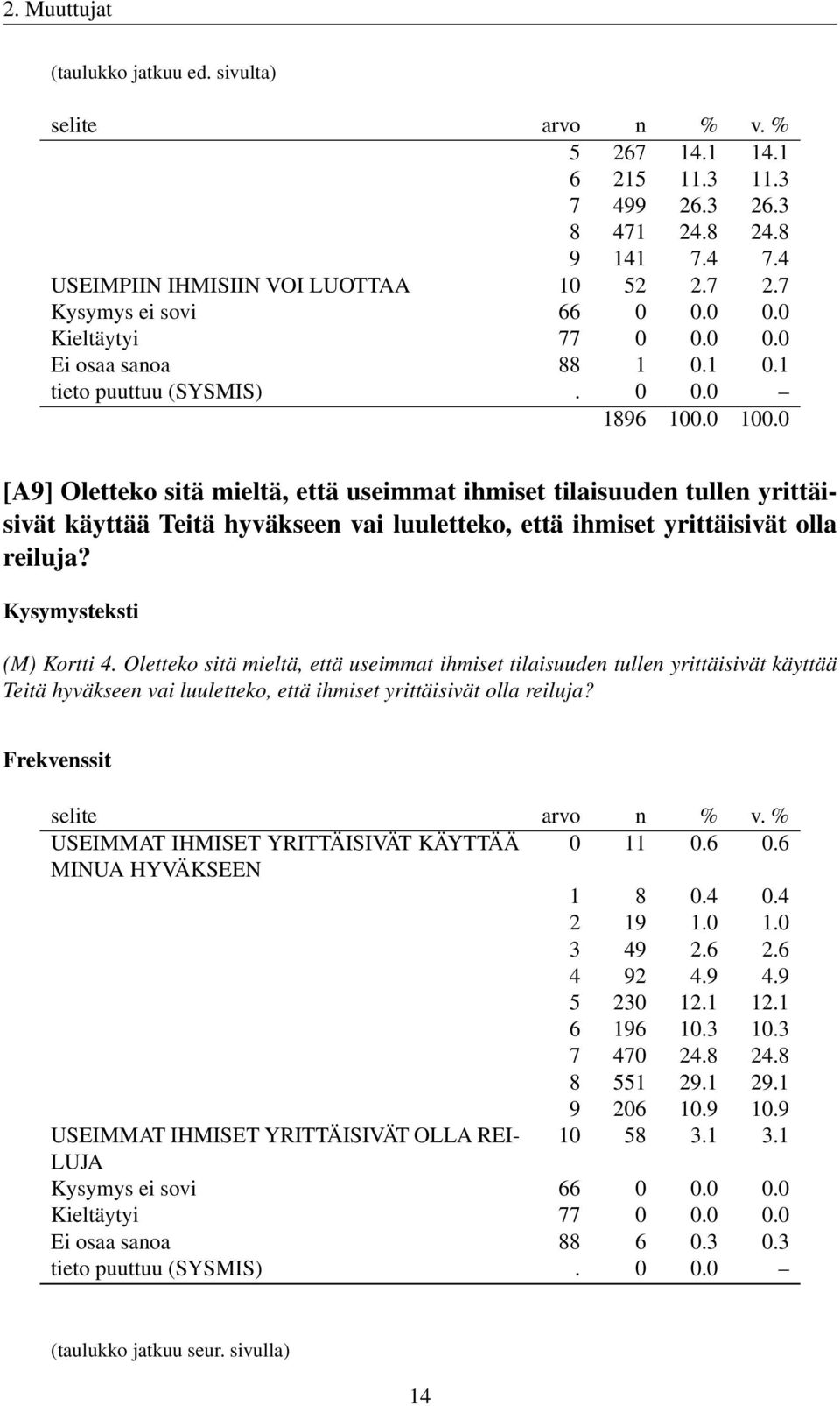 (M) Kortti 4. Oletteko sitä mieltä, että useimmat ihmiset tilaisuuden tullen yrittäisivät käyttää Teitä hyväkseen vai luuletteko, että ihmiset yrittäisivät olla reiluja?