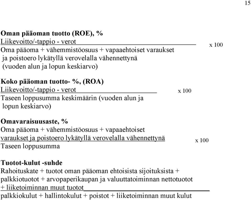 pääoma + vähemmistöosuus + vapaaehtoiset varaukset ja poistoero lykätyllä verovelalla vähennettynä Taseen loppusumma x 100 Tuotot-kulut -suhde Rahoituskate + tuotot oman pääoman