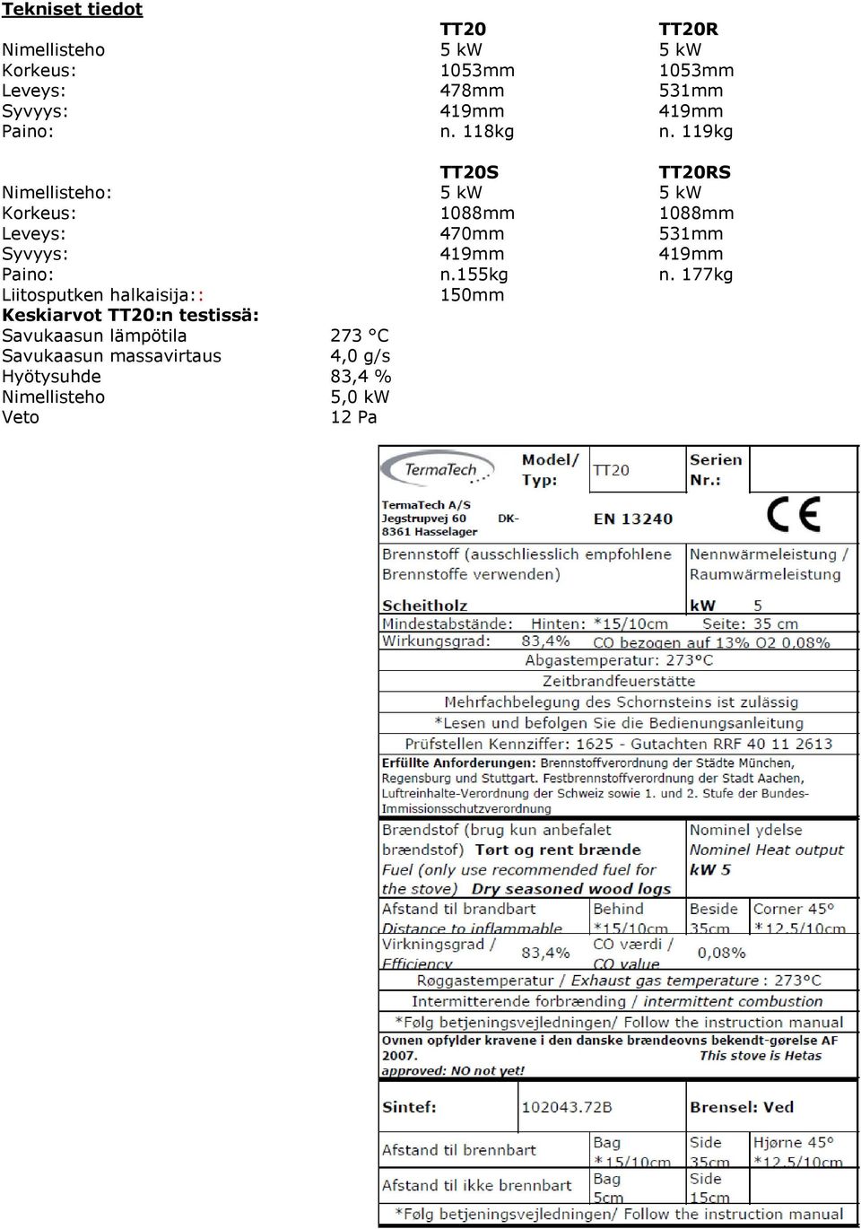 119kg TT20S TT20RS Nimellisteho: 5 kw 5 kw Korkeus: 1088mm 1088mm Leveys: 470mm 531mm Syvyys: 419mm 419mm