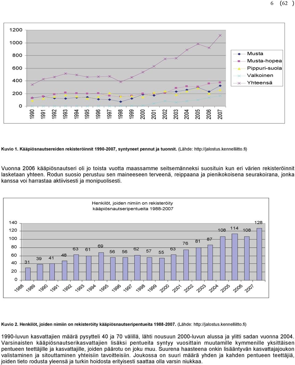 fi) Vuonna 2006 kääpiösnautseri oli jo toista vuotta maassamme seitsemänneksi suosituin kun eri värien rekisteröinnit lasketaan yhteen.