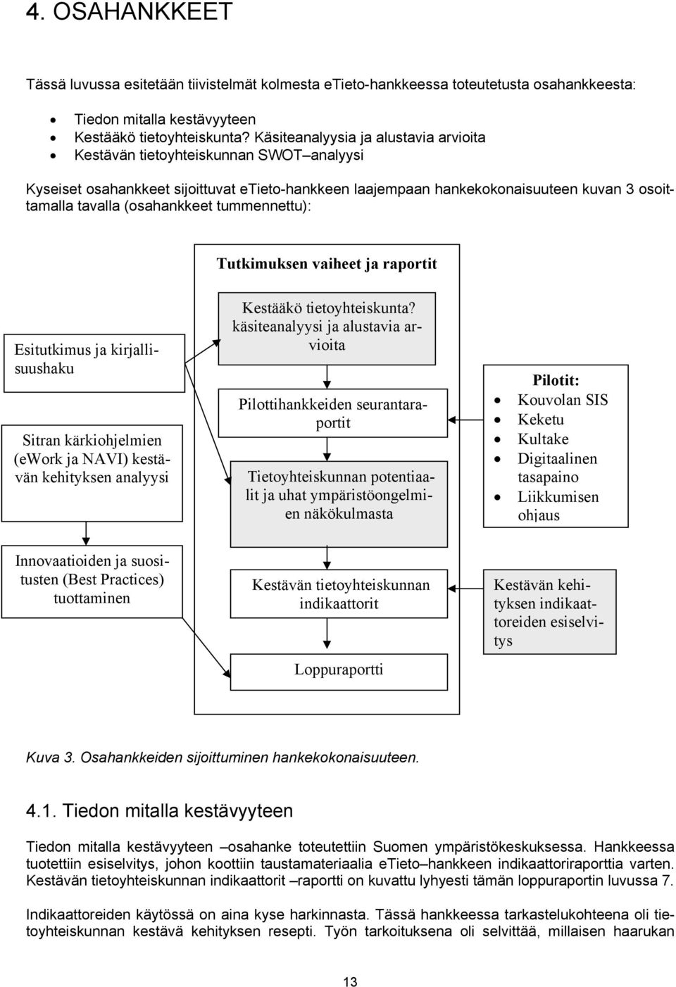 (osahankkeet tummennettu): Tutkimuksen vaiheet ja raportit Esitutkimus ja kirjallisuushaku Sitran kärkiohjelmien (ework ja NAVI) kestävän kehityksen analyysi Kestääkö tietoyhteiskunta?