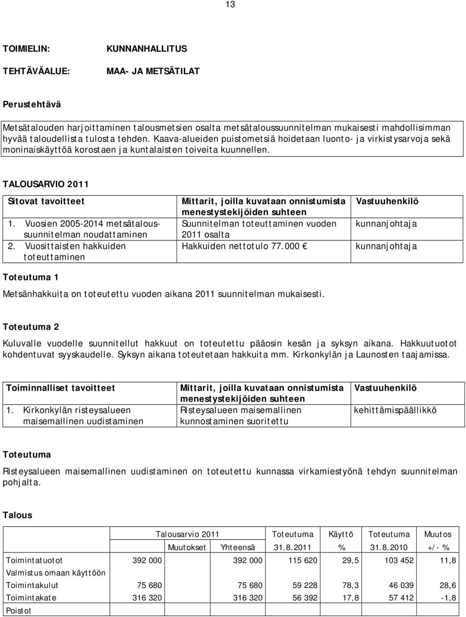 Vuosien 2005-2014 metsätaloussuunnitelman noudattaminen 2. Vuosittaisten hakkuiden toteuttaminen Suunnitelman toteuttaminen vuoden 2011 osalta Hakkuiden nettotulo 77.