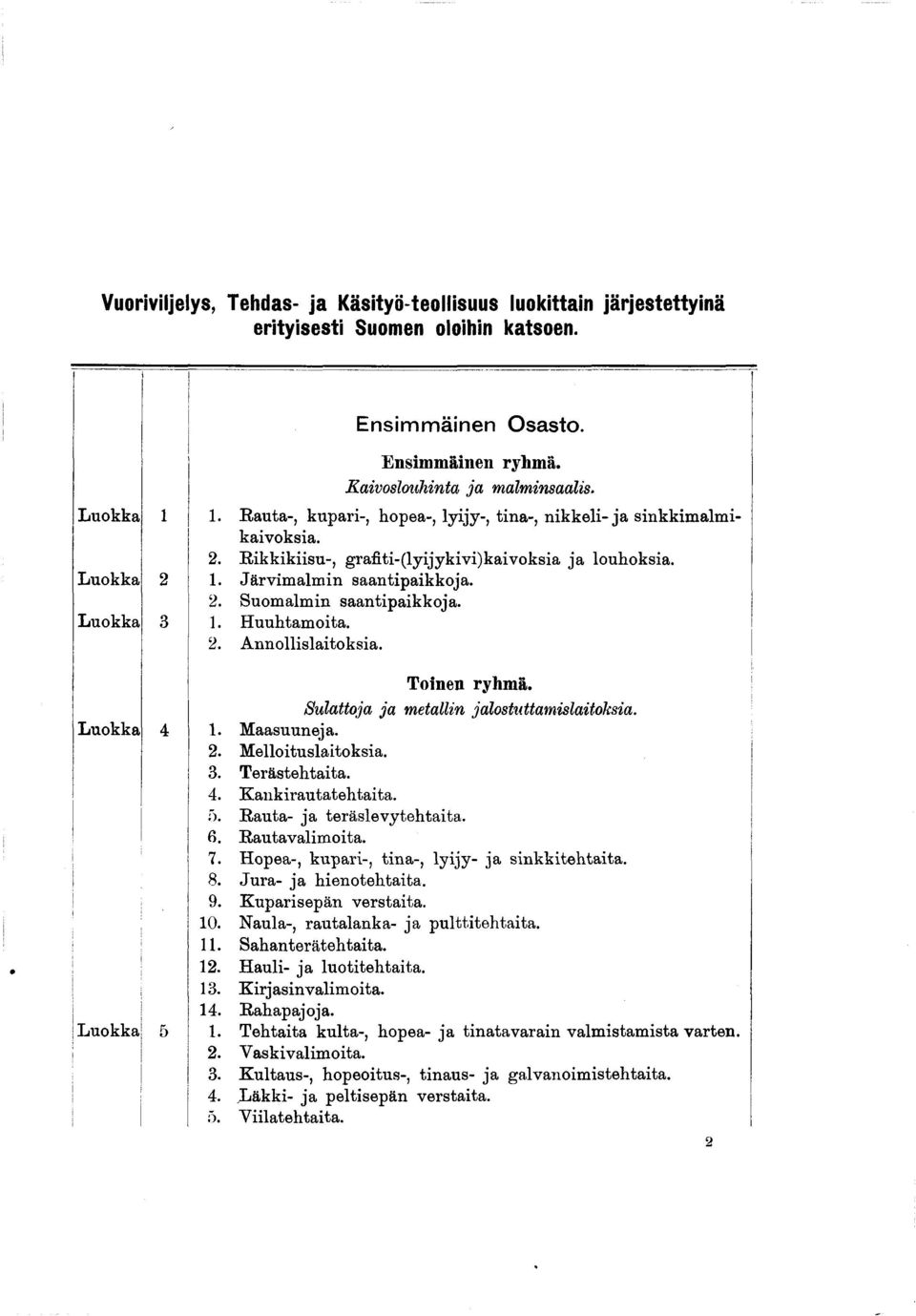 . Annollslatoksa. Tonen ryhmä. Sulattoja ja metalln jalostuttamslatoksa. Luokka. Maasuuneja.. M ellotuslatoksa.. Terästehtata.. Kankrautatehtata.. Rauta- ja teräslevytehtata.. Rautavalmota. 7.