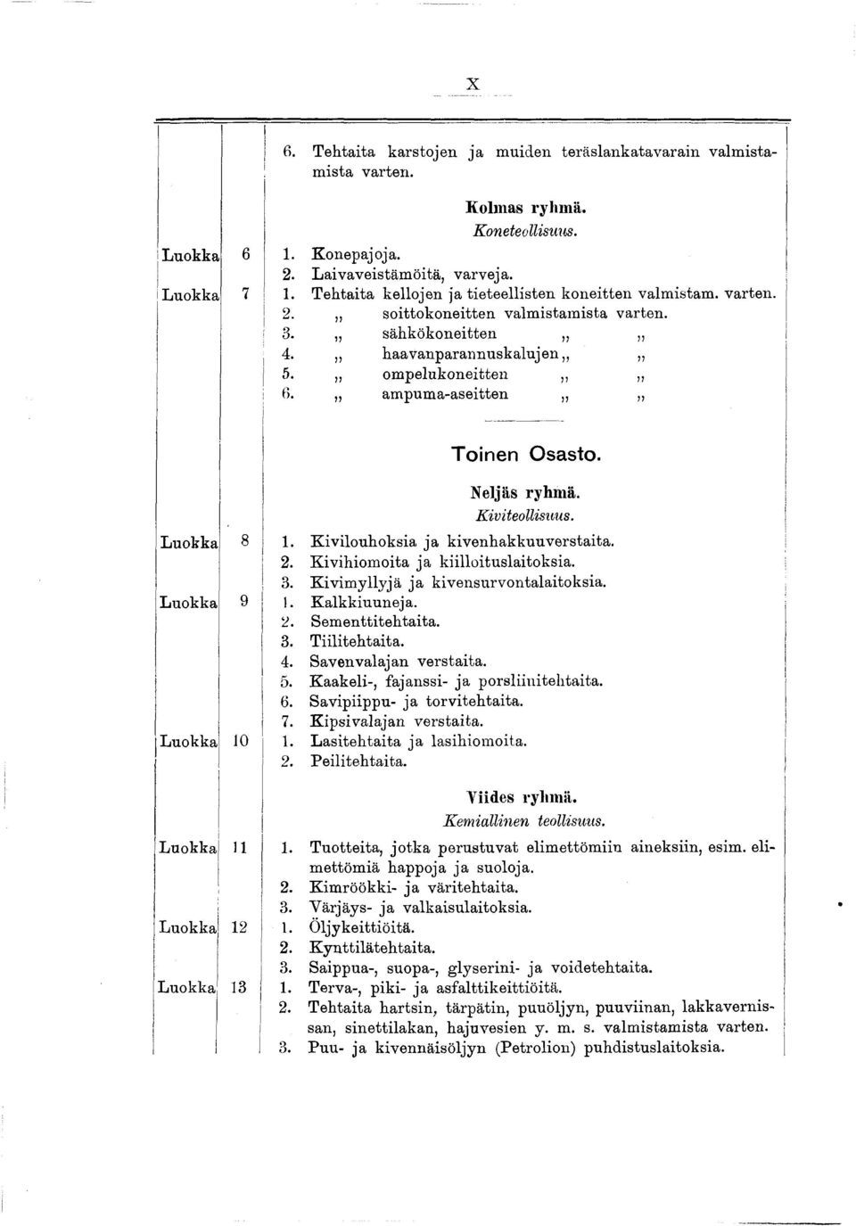 ampuma-asetten T o n e n O s a s t o. Neljäs ryhmä. Kvteollsuus. Luokka 8 Luokka 9 Luokka 0 I Luokka Luokka Luokka. K vlouhoksa ja kvenhakkuuverstata.. K vhom ota ja kllotuslatoksa.