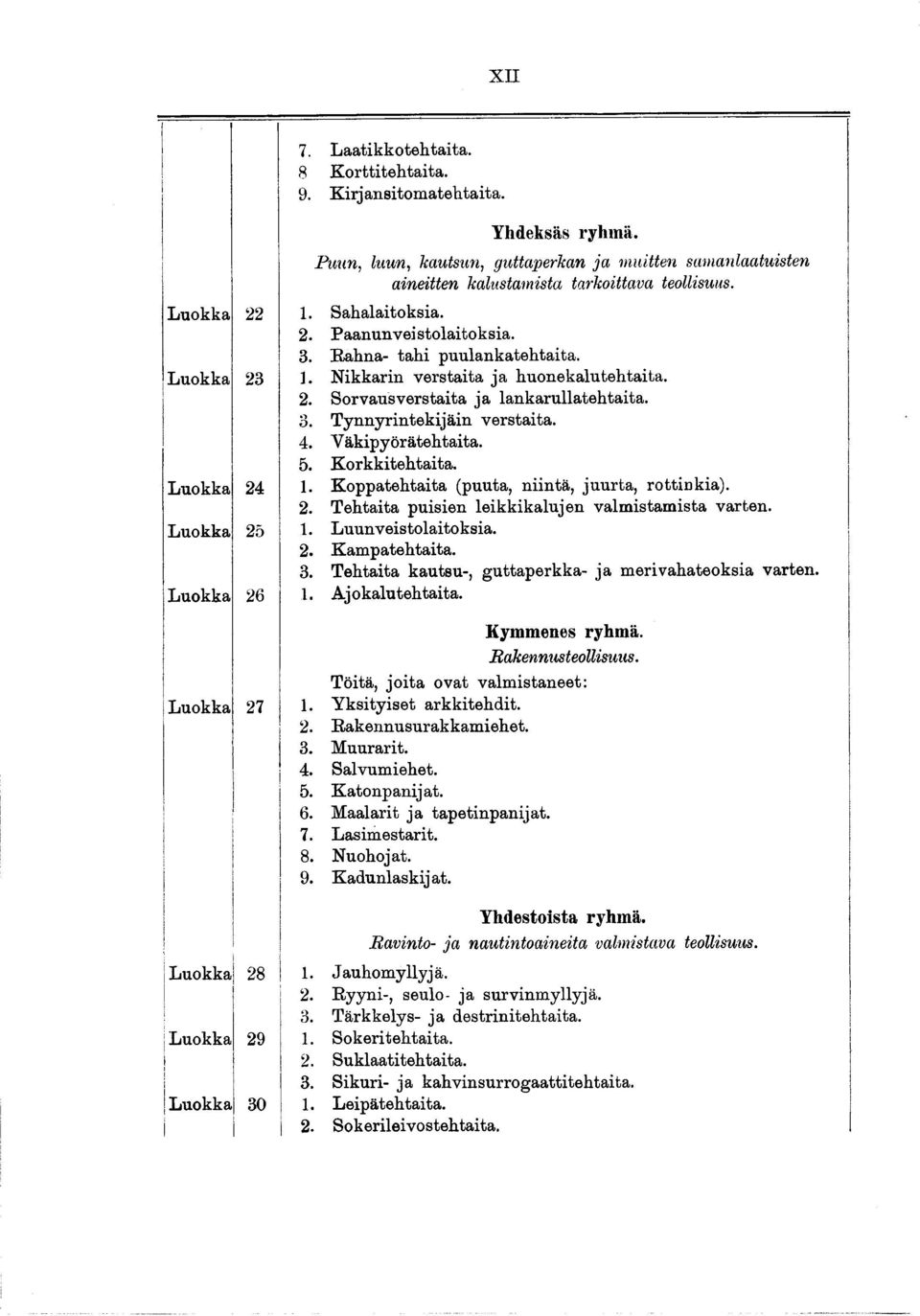 Luokka. Koppatehtata (puuta, nntä, juurta, rottnka).. Tehtata pusen lekkkalujen valm stam sta varten. Luokka. Luunvestolatoksa.. Kampatehtata.. Tehtata kautsu-, guttaperkka- ja m ervahateoksa varten.