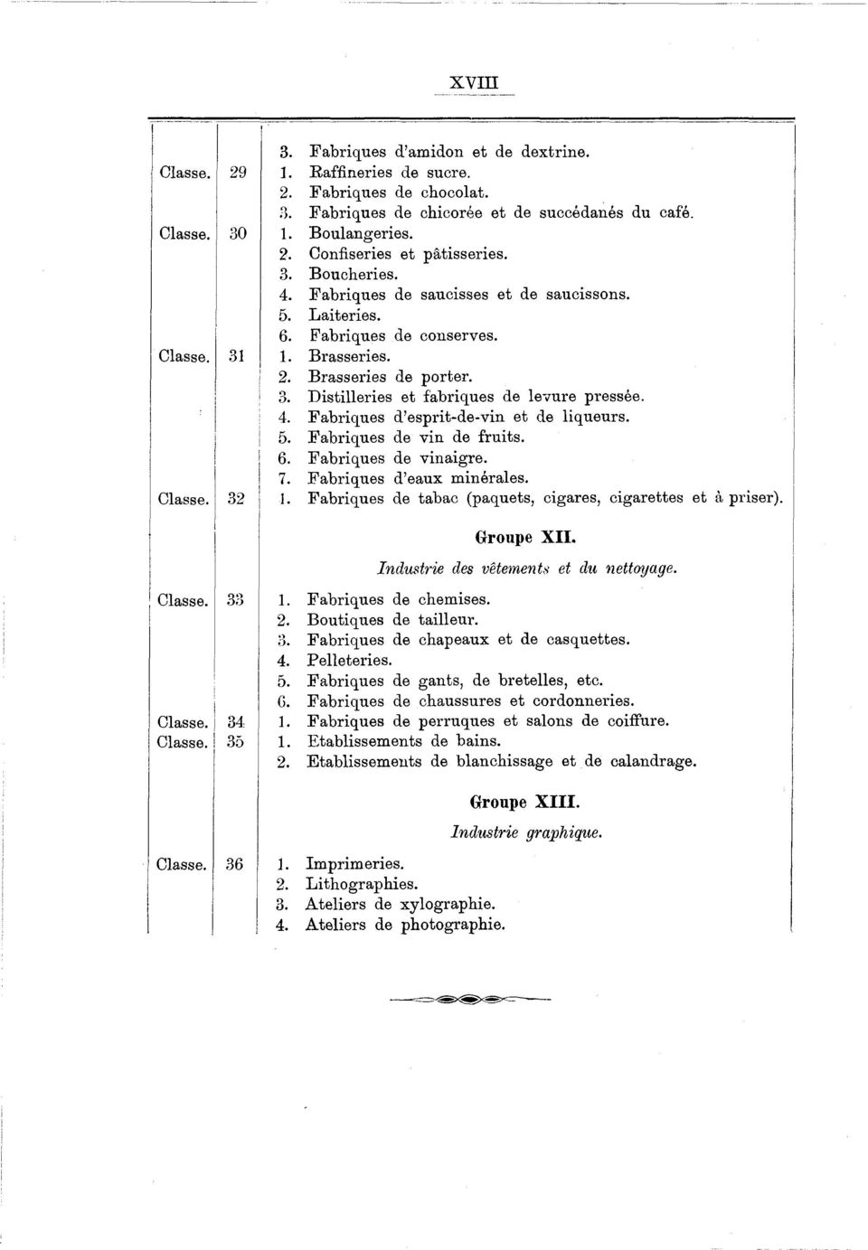 . Fabrques d esprt-de-vn et de lqueurs.. Fabrques de vn de fruts.. Fabrques de vnagre. 7. Fabrques d eaux mnérales. Classe.. Fabrques de tabac (paquets, cgares, cgarettes et à prser). Groupe XII.