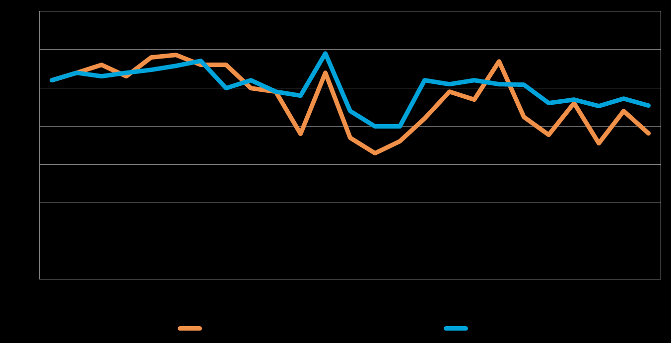 Pk-yritysbarometri, syksy 2014 19 8. PK-YRITYSTEN KASVUHAKUISUUS Koko maan pk-yrityksistä 37 % on mahdollisuuksien mukaan kasvamaan pyrkiviä.