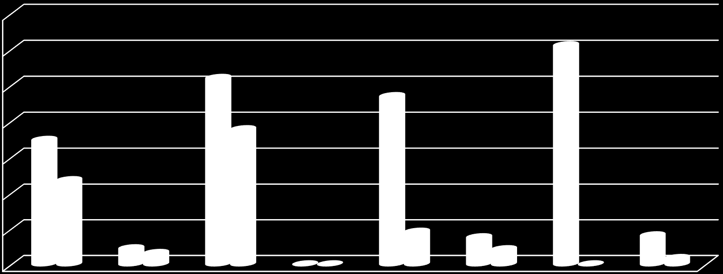 R3 2015 Hanketuki:KA105, KA205, KA347 700 000,00 600 000,00 500 000,00 400 000,00 300 000,00 200 000,00 100 000,00 0,00 Nuorisovai hdot ohjelmama at Nuorisovai hdot kumppani maat haettu EVS ohjelmama