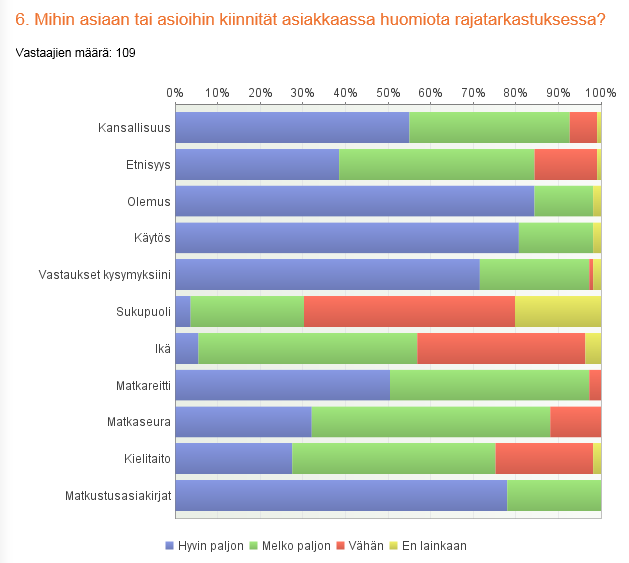 25 Kuvio 5: Huomion kiinnittyminen rajatarkastuksessa Kuviossa 6 on kuvattu rajaturvallisuuteen liittyviä tapahtumia, joita vastaajat pitävät erittäin mahdollisena, melko mahdollisena, vähän