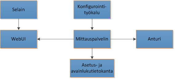 57 nan muuttuessa joudutaan ensin päivittämään asiakkaan käytössä oleva mittauspalvelin, jonka jälkeen joudutaan päivittämään kaikki asiakkaan käytössä olevat konfigurointityökalut uusimpaan versioon.