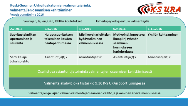 1.3. Valmennus Urheilijoiden valmennus K-S Urheiluakatemiassa toteutettu K-S URAn, seurojen, lajiliittojen, OK:n ja oppilaitosten sekä näiden yhdistelmäpalkattujen valmentajien johdolla K-S URA:n