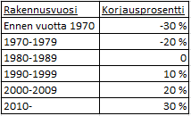 16 4 MAATILAN KÄYPÄ ARVO 4.1 Tilan arvo Verotuksen lähtökohtana sukupolvenvaihdoksissa on omaisuuden käypä arvo.