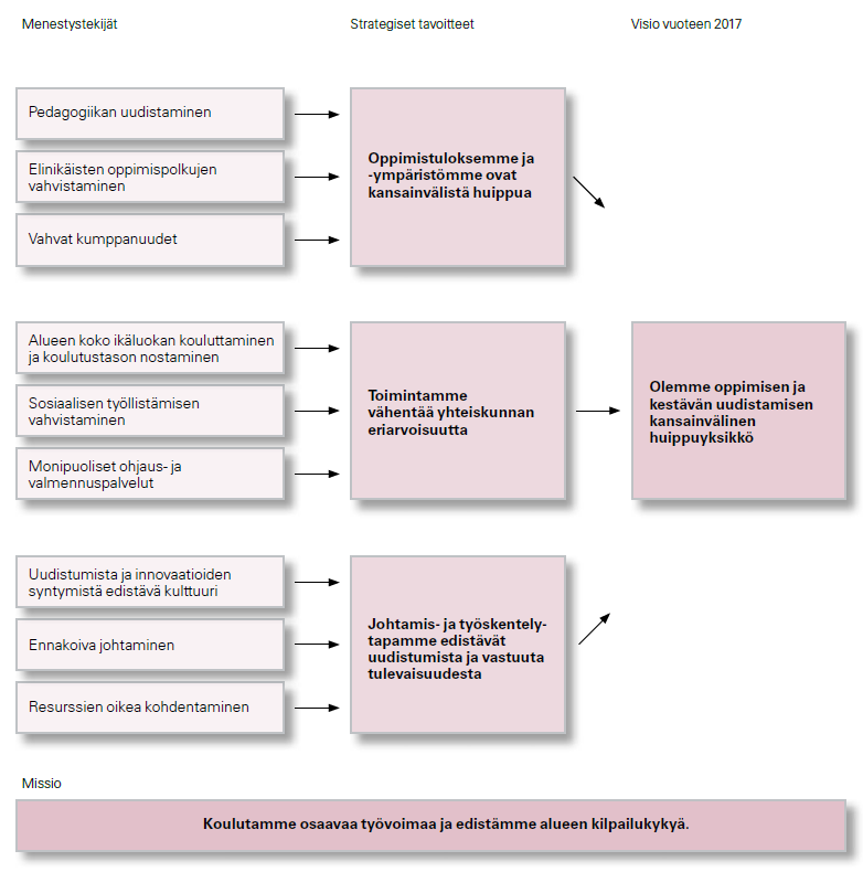 Toiminta- ja taloussuunnitelmaosa vuodelle 2015 (2016 2017) Strategia ja strategiset ohjelmat vuosille 2013 2017 2 Toiminta- ja taloussuunnitelmaosa vuodelle 2015 (2016 2017) 2.