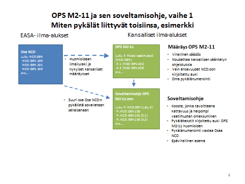 3(12) Yllä olevan johdosta määräys päädyttiin kirjoittamaan muotoon, jossa pääosin seurataan osa NCO:n rakennetta, Määräykseen on kirjattu vain ne onco:n kohdat, joissa on kansallisia muutoksia.