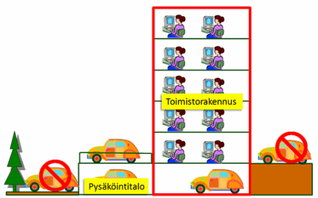 PYSÄKÖINTITALON KIINTEISTÖVERO OTE julkaisusta: Kiinteistöjen arvostaminen kiinteistöverotuksessa, Antopäivä: 29.12.