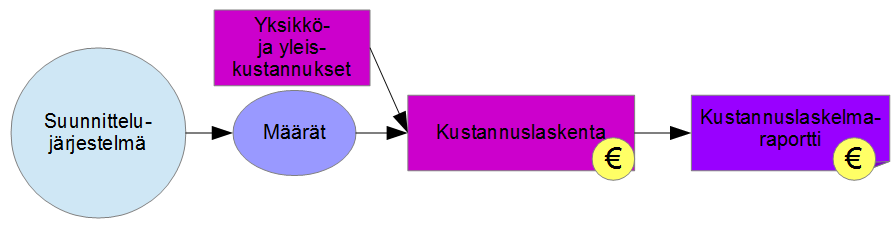 43 Terrain modeling -valikosta löytyvä Create cut & fill volumes -työkalu poikkeaa laskentatavaltaan muista PowerCivil SS4:n massalaskennan työkaluista.