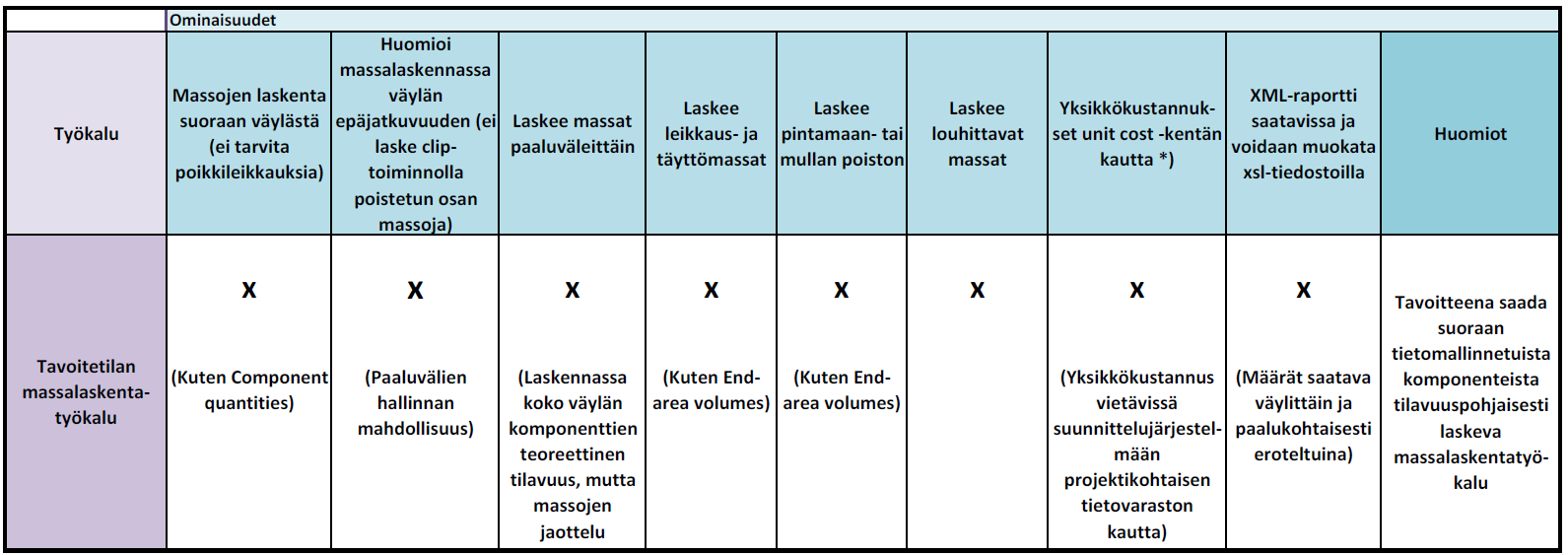 48 aan merkittävästi vaikuttaa paitsi tuomalla esiin kehitystoivomuksia ja -tarpeita.