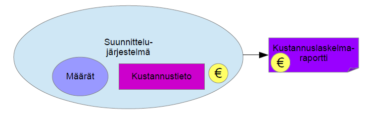 56 Kuva 13. Tulevaisuuden tavoitetilan kolmas visio.