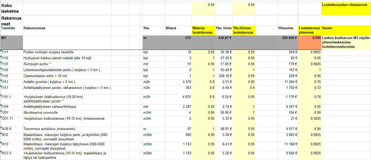 63 jonkinlainen arvio tai luokitus kustannusarvion luotettavuudelle. Mittarille haettiin esimerkkejä muista mittareista ja tutustuttiin hieman millä eri tavoin esimerkiksi prosesseja mitataan.