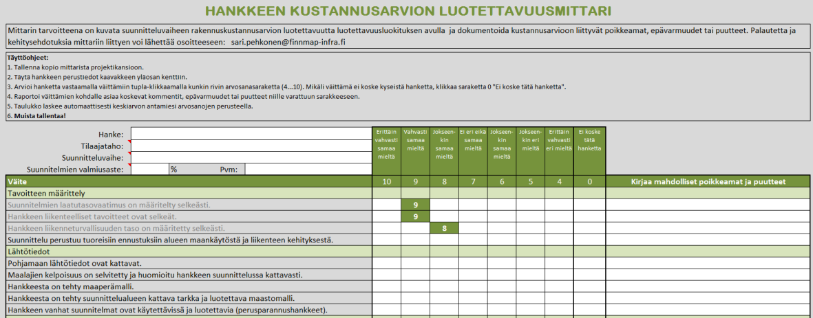 65 Kuva 17. Ote Likert-asteikollisesta mittarista luonnosvaiheessa. Likert-asteikollisen mittarin mitta-asteikko muutettiin kouluarvosana-asteikkoa vastaavaksi, asteikolle 4-10.