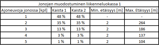 34 Taulukko 11.