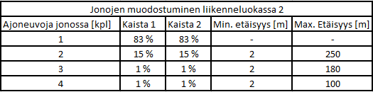 35 Taulukko 13.