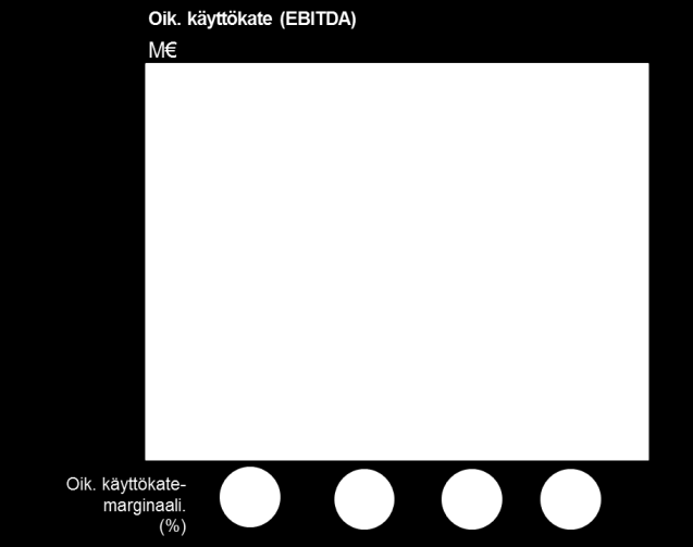 loppuunmyynnistä ja myös syksyn poikkeuksellisen lämpimästä säästä, joka lykkäsi syksyn sesonkia ja vähensi erityisesti vaatteiden myyntiä Sopimukset neljästä Anttilan tiloihin vuoden 2016 aikana