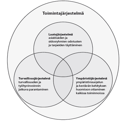 8 (Kuva 3, Ratu KI-6025, Rakennustöiden laatu, 2014. Helsinki: Rakennustieto Oy, s.11) On paljon helpompi arvioida lopputuotteen laatua kuin toiminnan tai suunnittelun aikaista laatua.