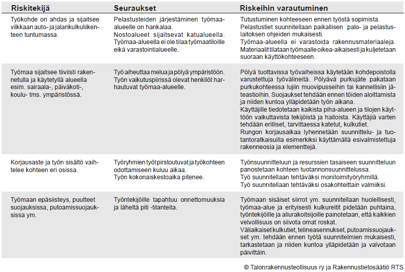 13 (Kuva 4, Ratu-KL6019, Korjaustöiden laatu, 2011. Helsinki: Rakennustieto Oy, s.63) 3.