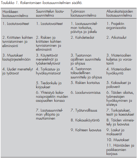 19 (Kuva 7, Ratu 1180-S, Työmaan laatusuunnitelma. 1997. Helsinki: Rakennustieto Oy, s2) 4.3 Viranomaiset ja laadunvarmistus Myös viranomaiset edellyttävät tiettyjä laadunvarmistustoimenpiteitä.