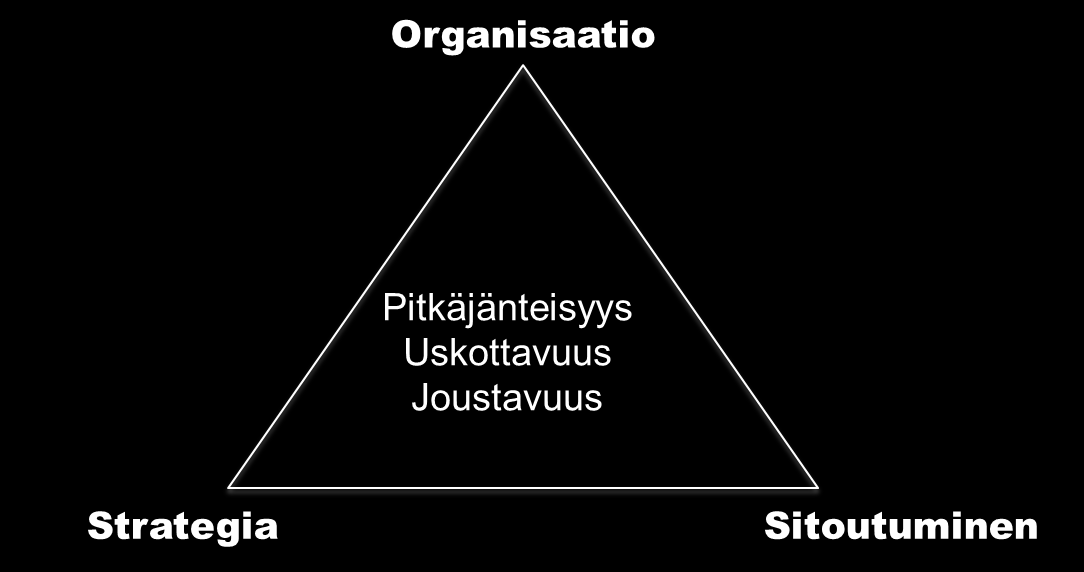 Kehitys 2001-2016 Verkosto-koulutus Tolva, Oulun Yliopisto SteelNet-tutkimushanke Päivi Iskanius 2006: An agile supply chain for a project-oriented steel product network Heli Helaakoski 2007: