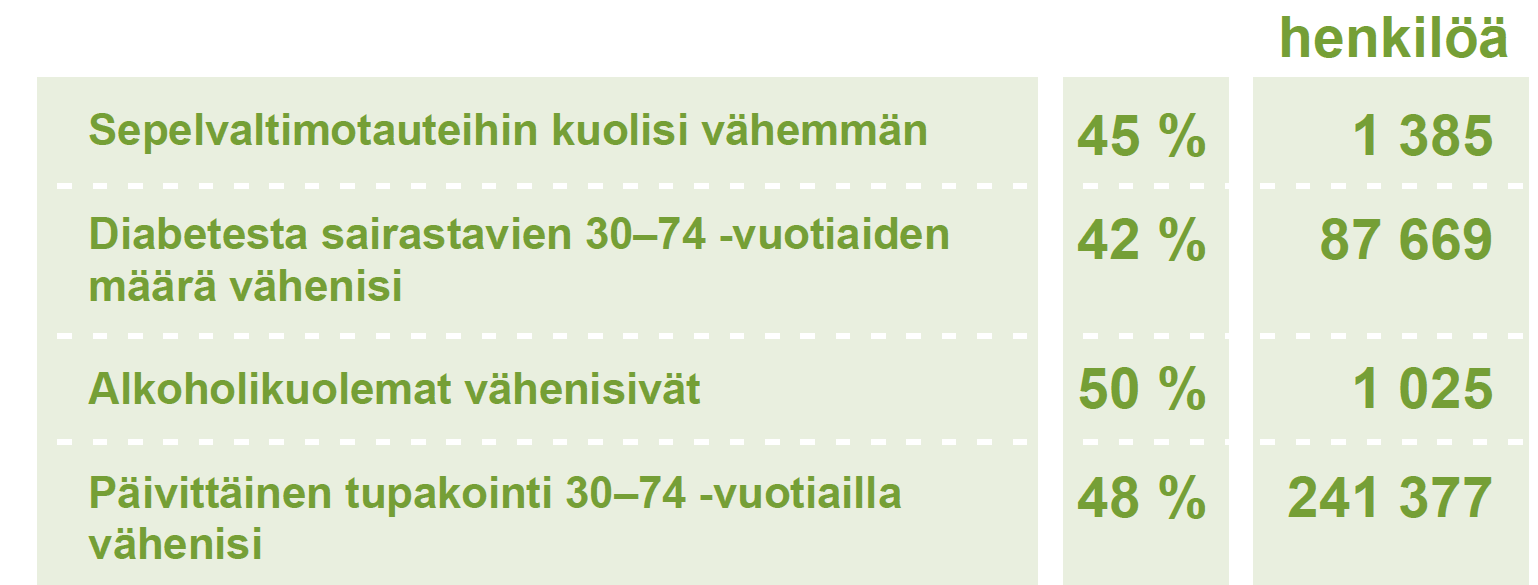 Mitä mahdollisuuksia kaventamistoimilla on?