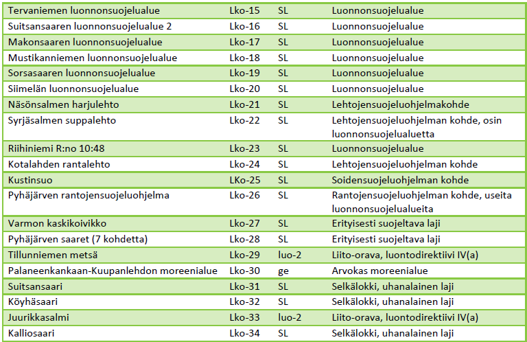 FCG SUUNNITTELU JA TEKNIIKKA OY