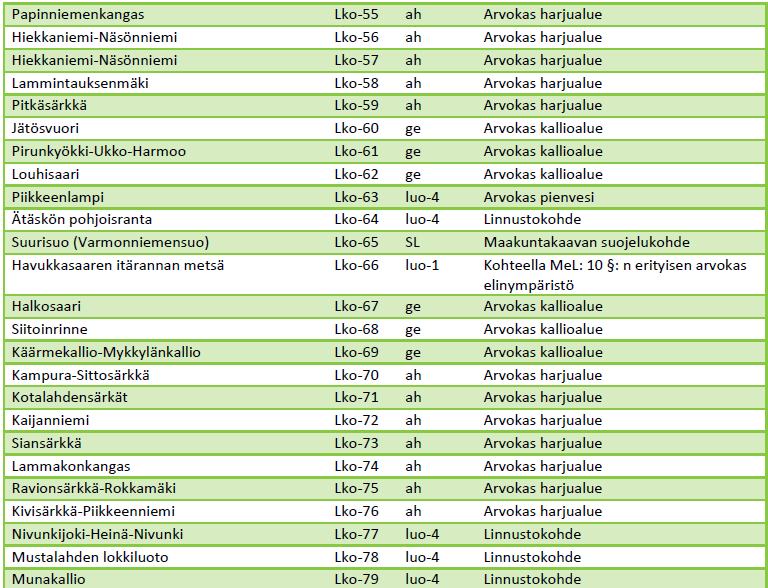 FCG SUUNNITTELU JA